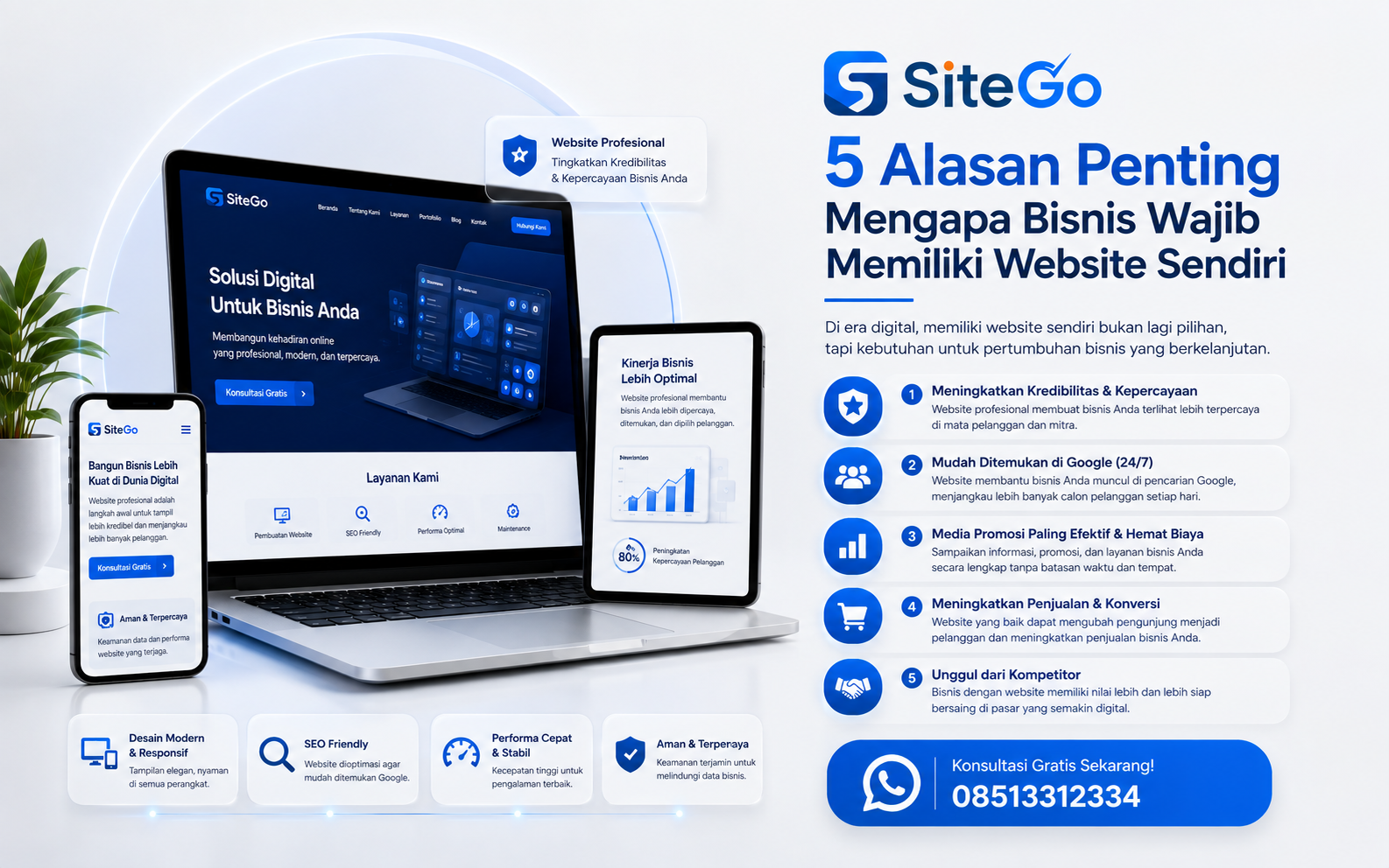 5 Alasan Penting Mengapa Bisnis Wajib Memiliki Website Sendiri
